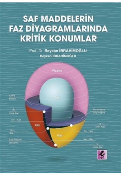 Saf Maddelerin Faz Diyagramlarında Kritik Konumlar