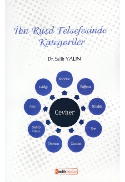 İbn Rüşd Felsefesinde Kategoriler