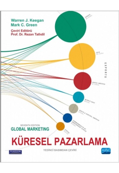 Küresel Pazarlama  Global Marketing