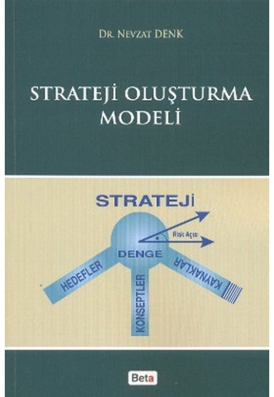 Strateji Oluşturma Modeli