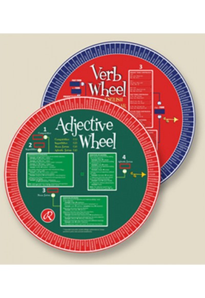 Redhouse Adjective Wheel - Redhouse Sıfat Çarkı