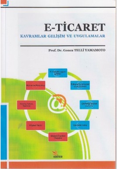 E-Ticaret  Kavramlar Gelişim ve Uygulamalar