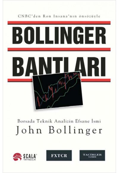 Bollinger Bantları