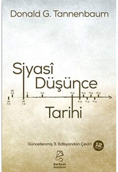 Siyasi Düşünce Tarihi