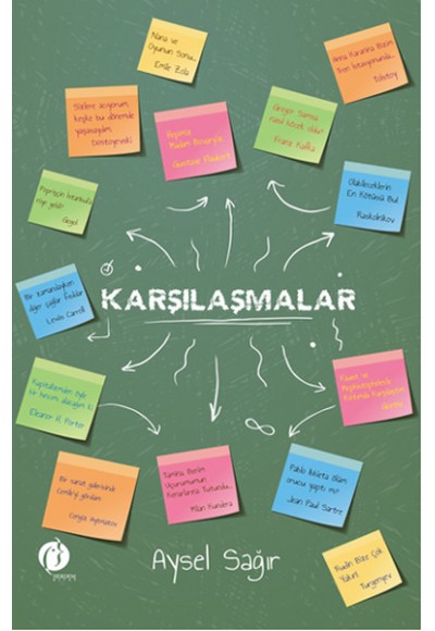 Karşılaşmalar