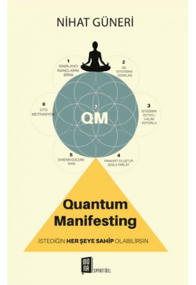 Quantum Manifesting