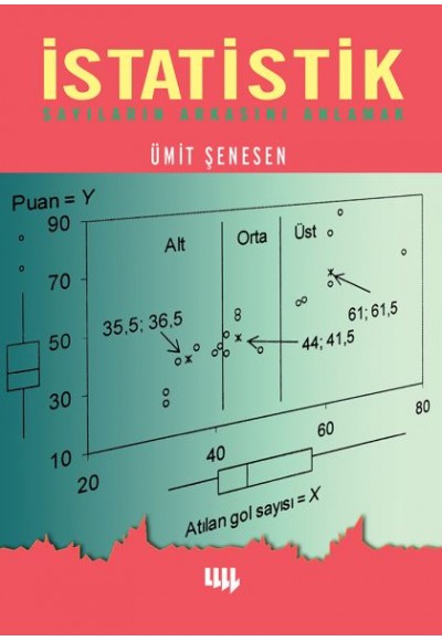 İstatistik Sayıların Arkasını Anlamak