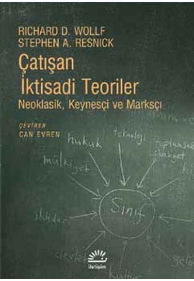 Çatışan İktisadi Teoriler  Neoklasik, Keynesçi ve Marksçı